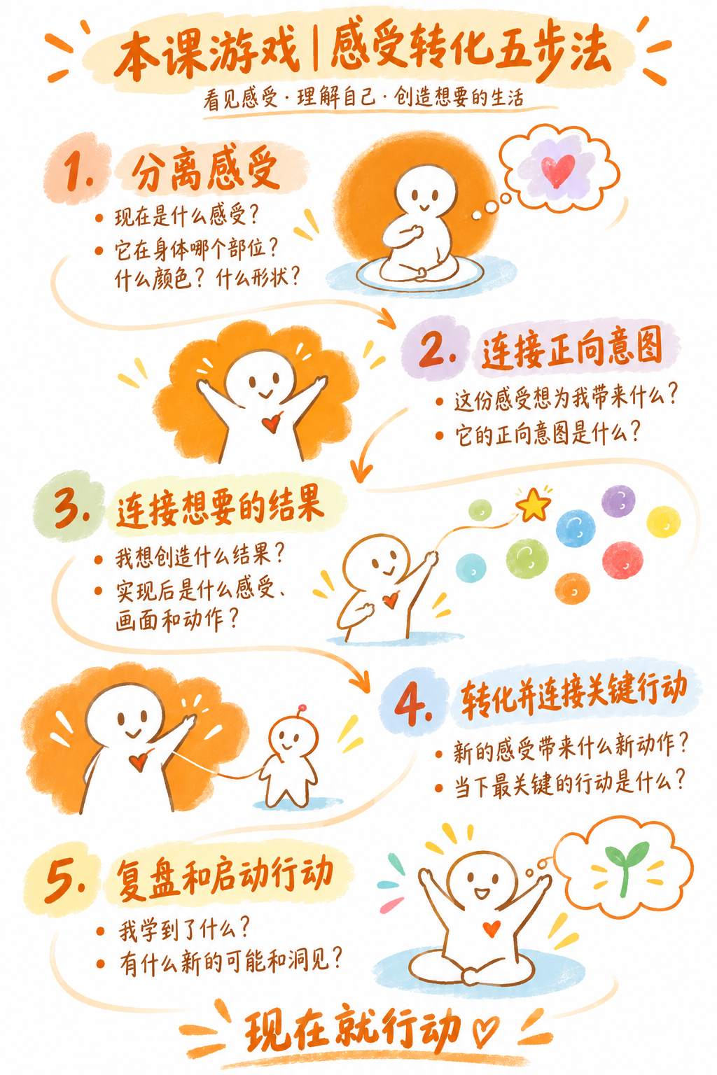 本课游戏：感受转化五步法